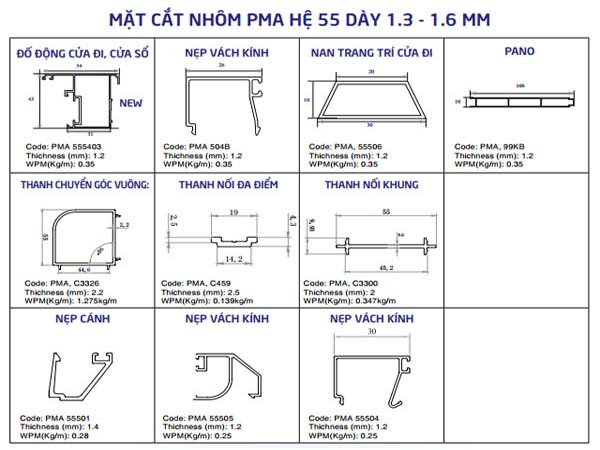 Cach lam cua nhom PMA