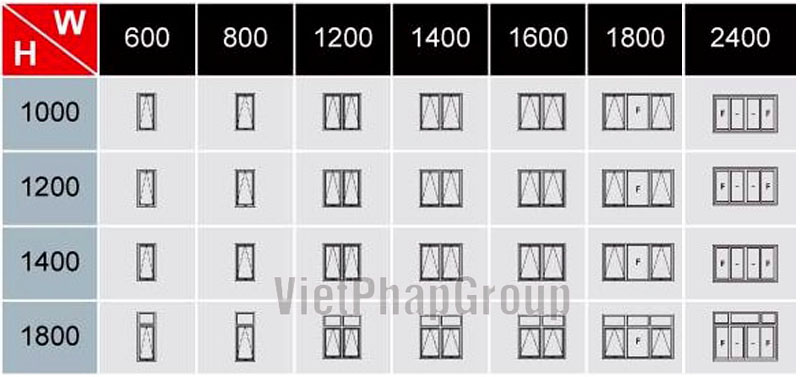 Kích thước thông dụng làm cửa sổ nhôm Việt Pháp