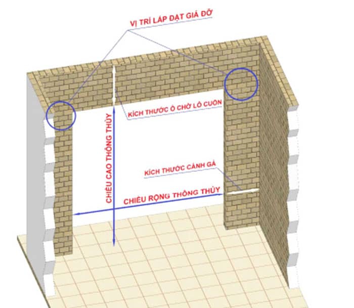 Thiết kế ô chờ cửa cuốn