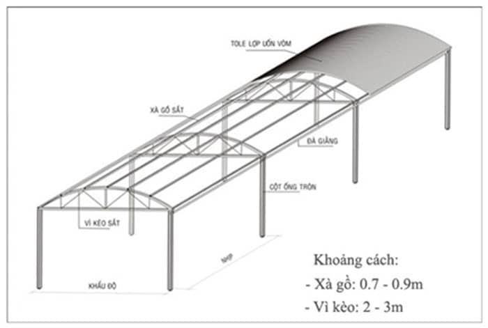 Vị trí xà gồ mái hợp lý sẽ gia tăng độ bền chắc cho công trình