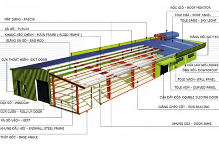 Tìm hiểu về các chi tiết của mái tôn