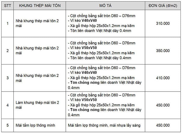Báo giá nhà khung sắt mái tôn