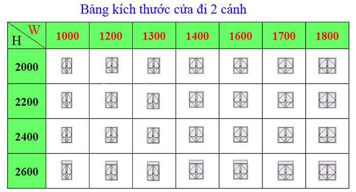 Bảng kích thước cửa đi 2 cánh xingfa thông dụng