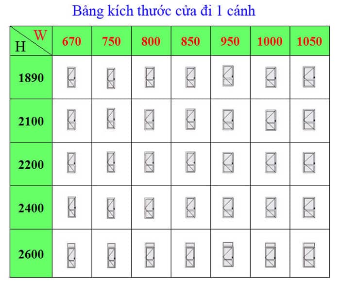 Bảng kích thước cửa đi 1 cánh xingfa phòng ngủ