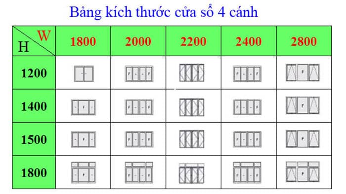 Kich thuoc cua so 4 canh xingfa hop phong thuy