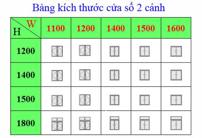 Kich thuoc cua so xingfa 2 canh mang lai tai loc cho gia dinh