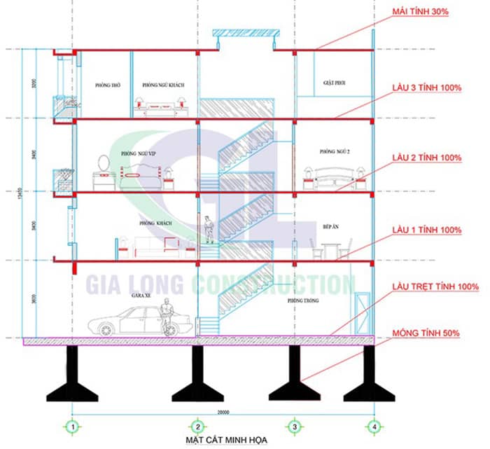 Cách tính chi phí xây dựng căn băn cho nhà ở