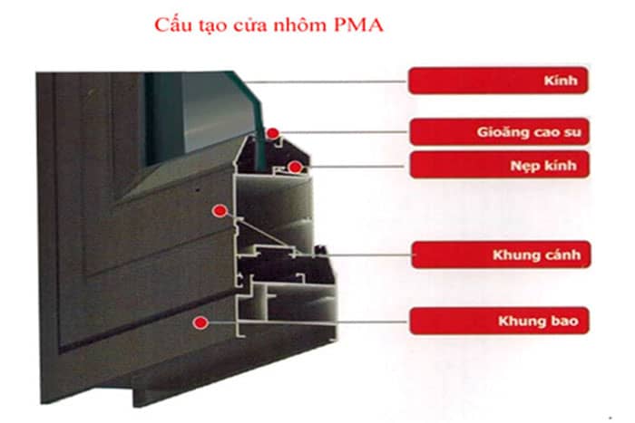 Góc cửa sổ mở quay nhôm PMA