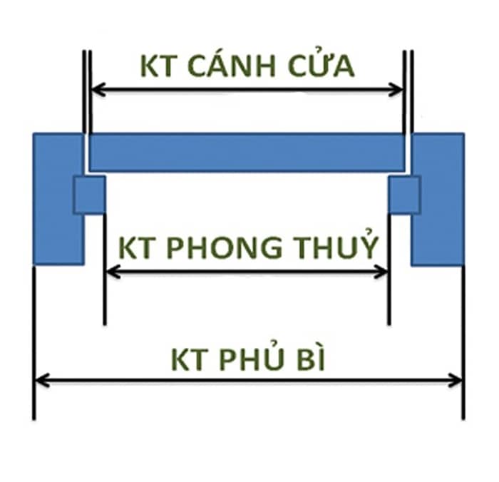 Kích thước cửa chính 4 cánh theo phong thủy bạn nên biết